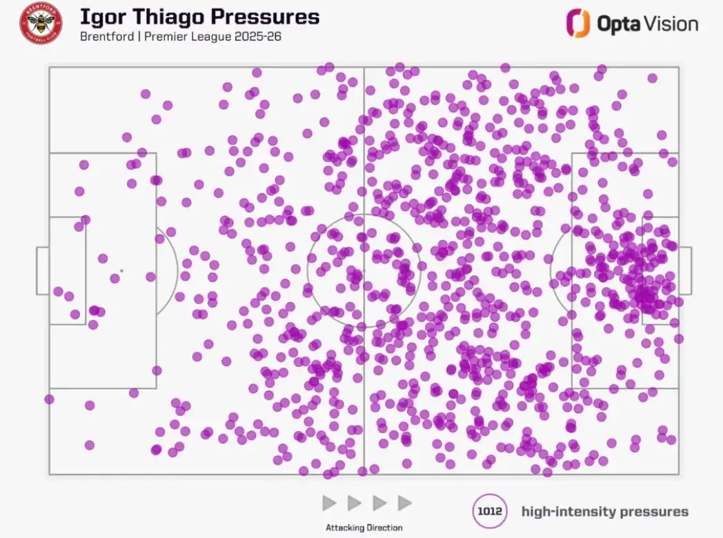 卖水果、搬砖的小伙,与哈兰德争英超金靴